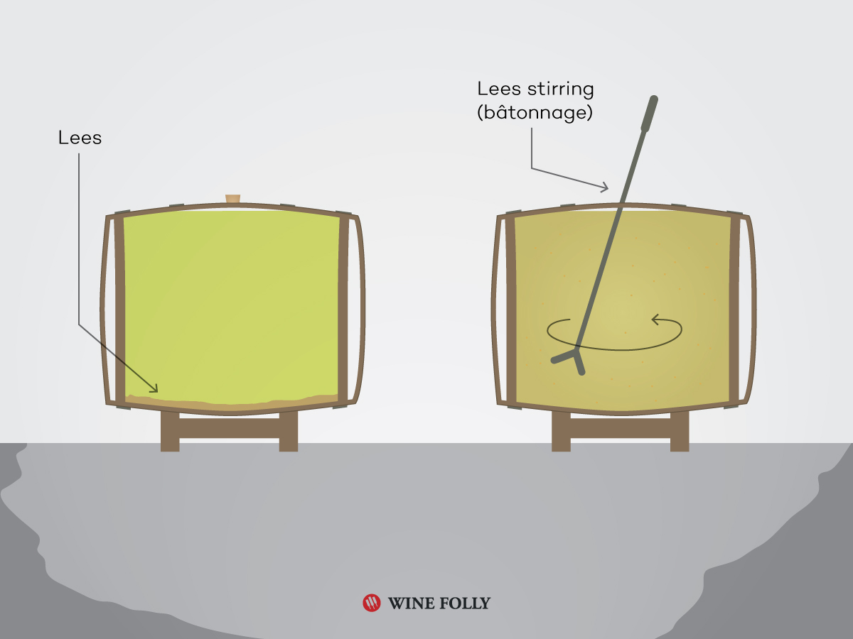 Wine lees aka sur lie aka batonnage