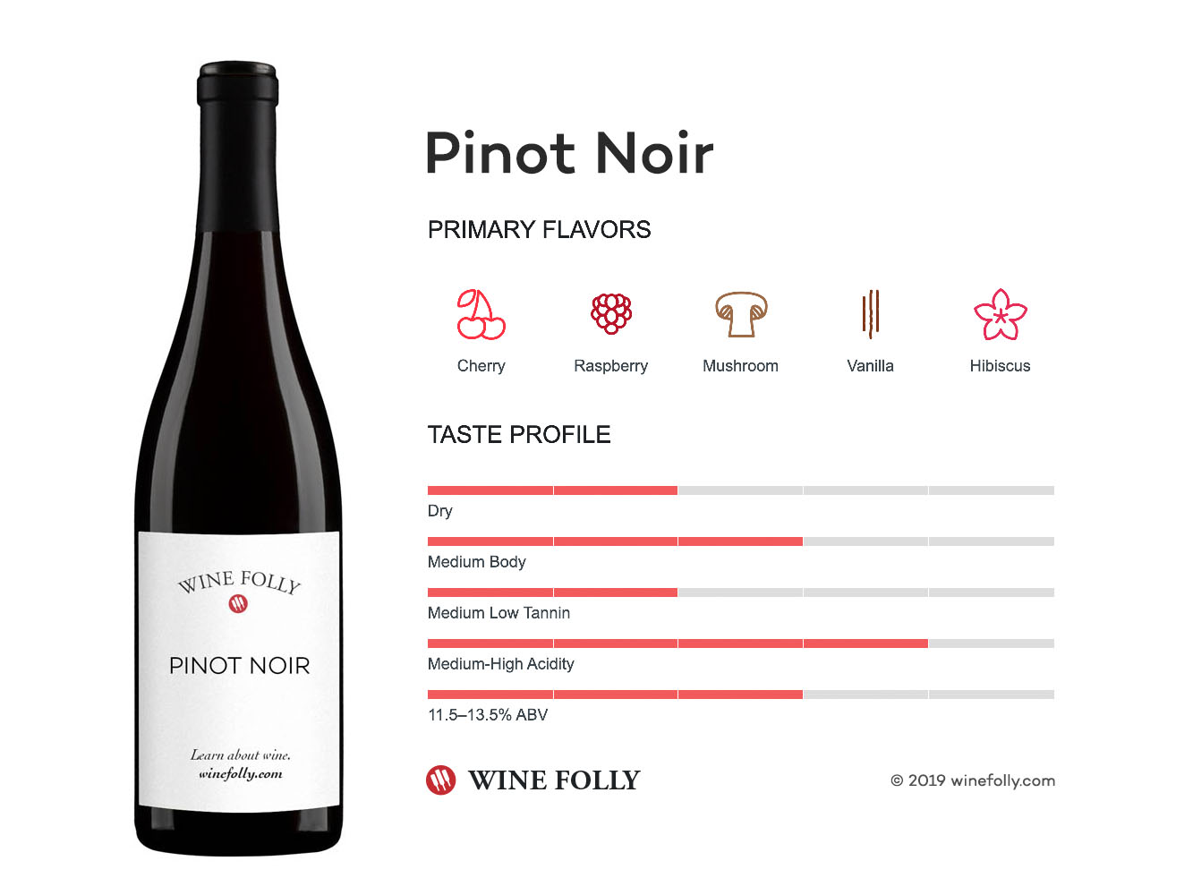 Pinot Noir