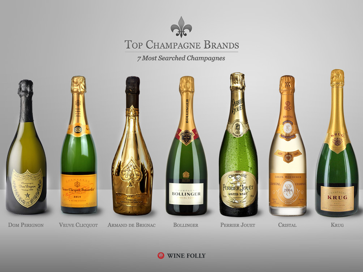 top-champagne-brands-to-know