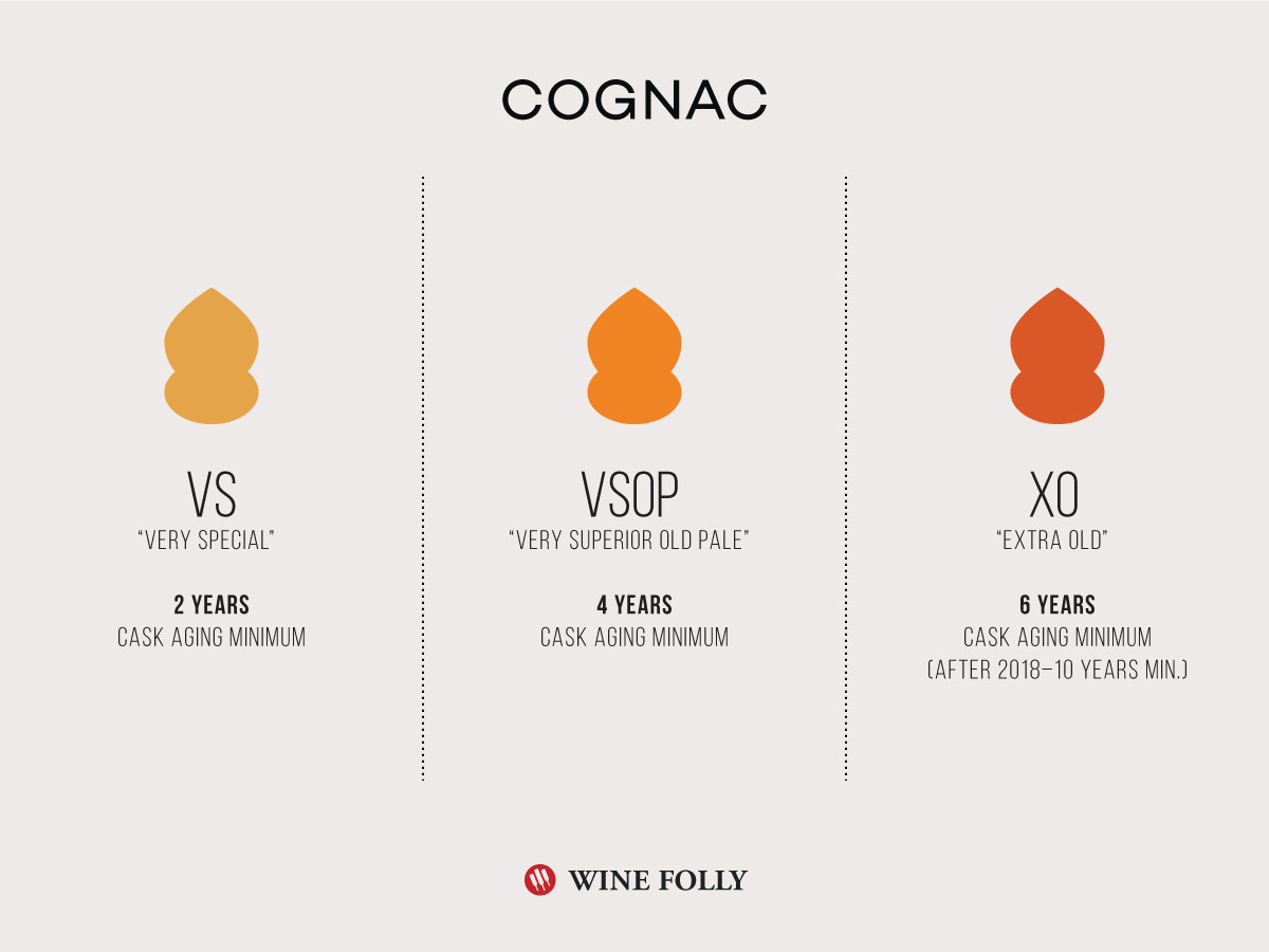 Types of Cognac Infographic by Wine Folly