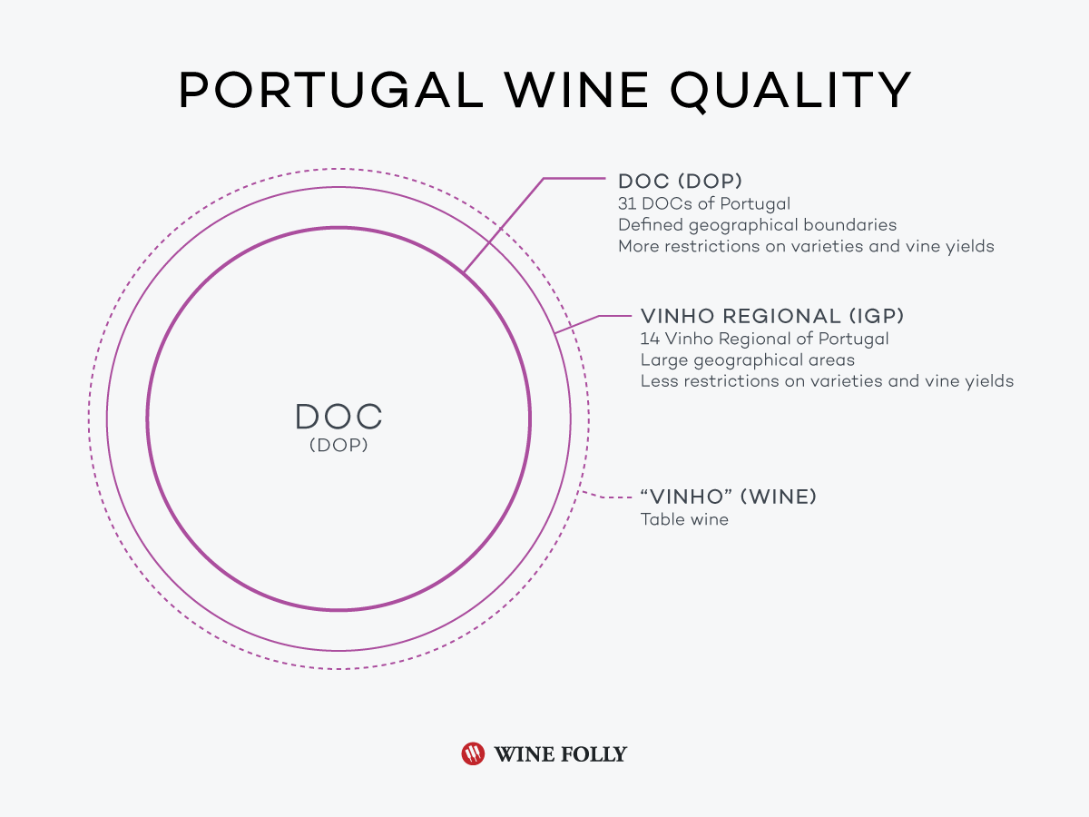 Portugal wine classifications and quality levels by Wine Folly