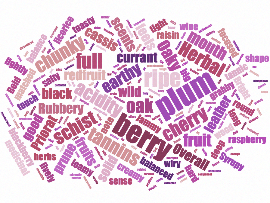 Taste profile of Priorat red wines from 2011 to 2013 vintages based on 50 tasting notes by Wine Enthuasiast